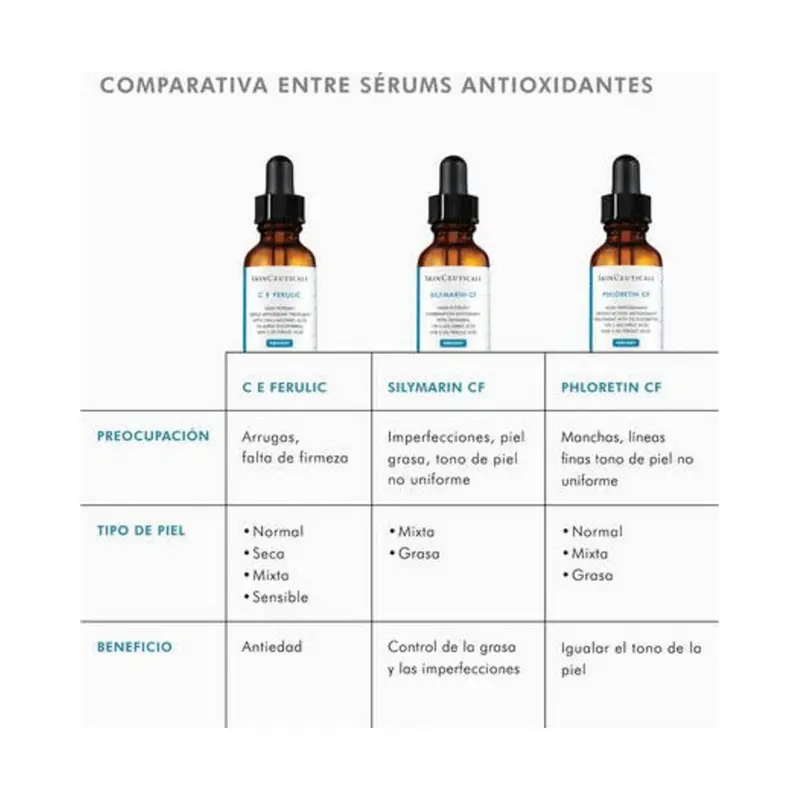 SKINCEUTICALS CE FERULIC SERUM 30ML